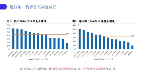 高瓴资本与GIC积极布局物业管理板块的投资要点分析