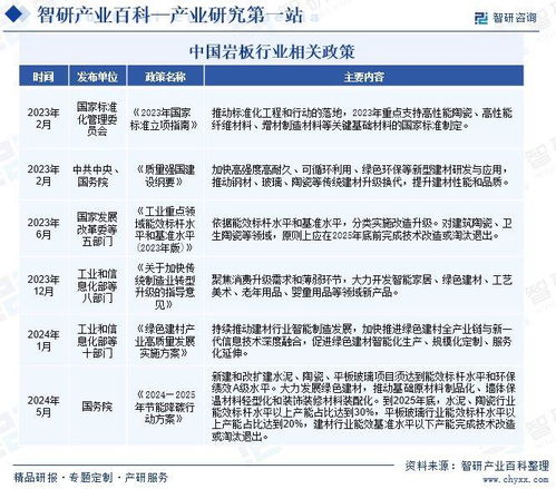 岩板行业市场动态、发展方向与投资前景深度解析
